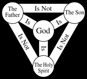 Schematic of the Trinity